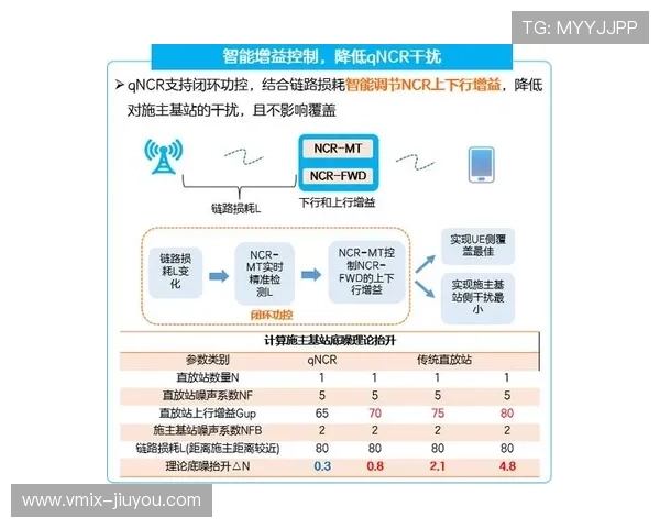 信号制作质量与网络性能 实时关联分析驱动优化